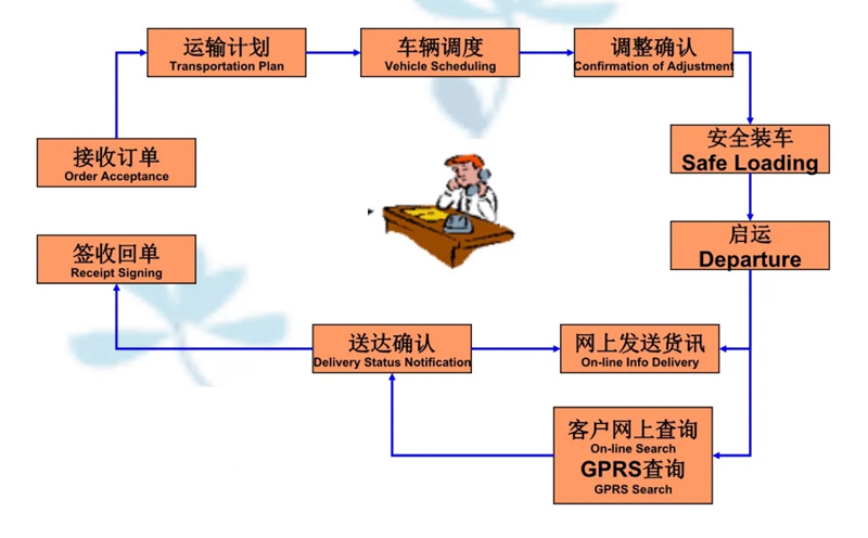 吴江震泽直达辰溪物流公司,震泽到辰溪物流专线